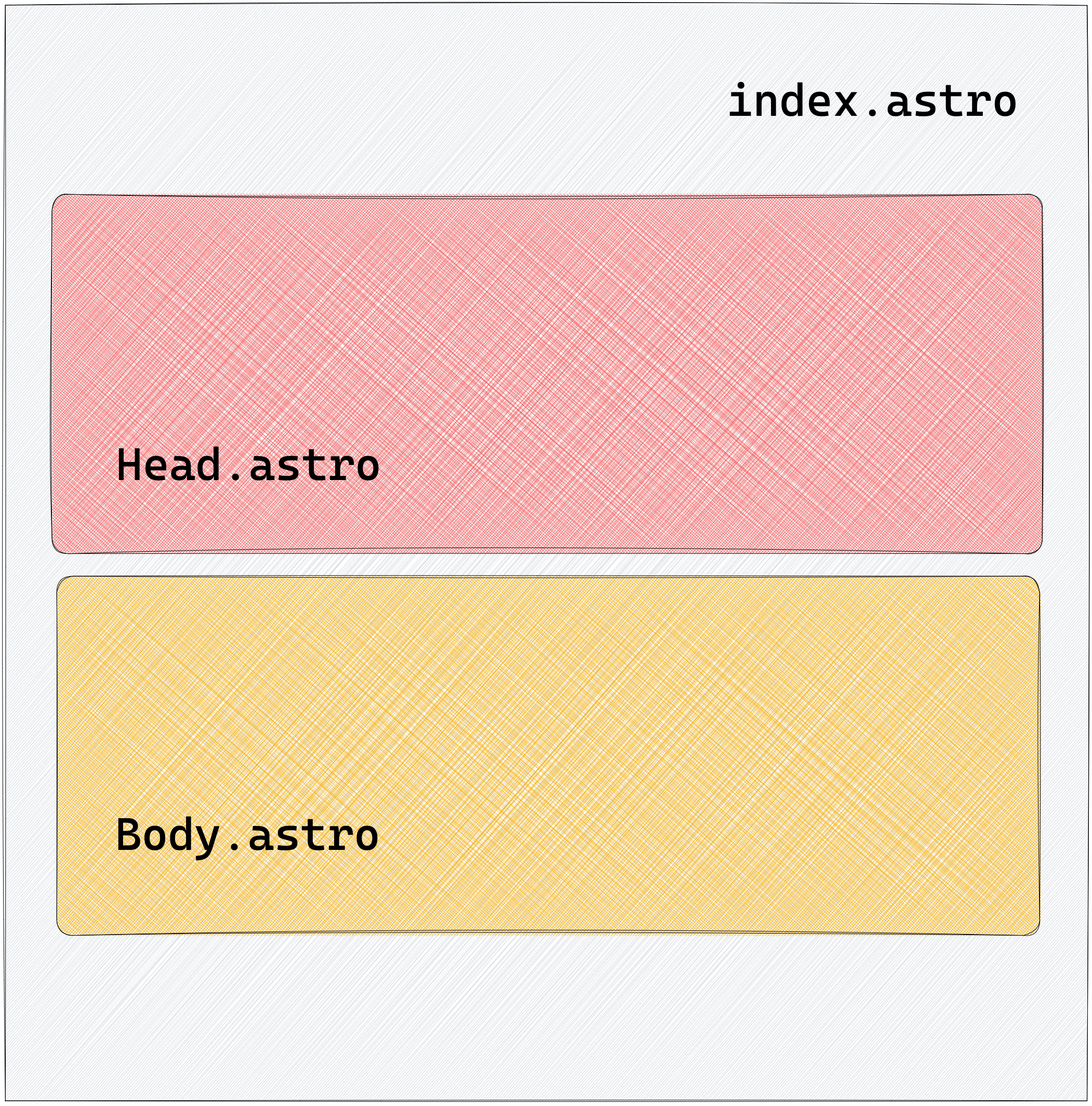 Composing the index page from the Head and Body components.