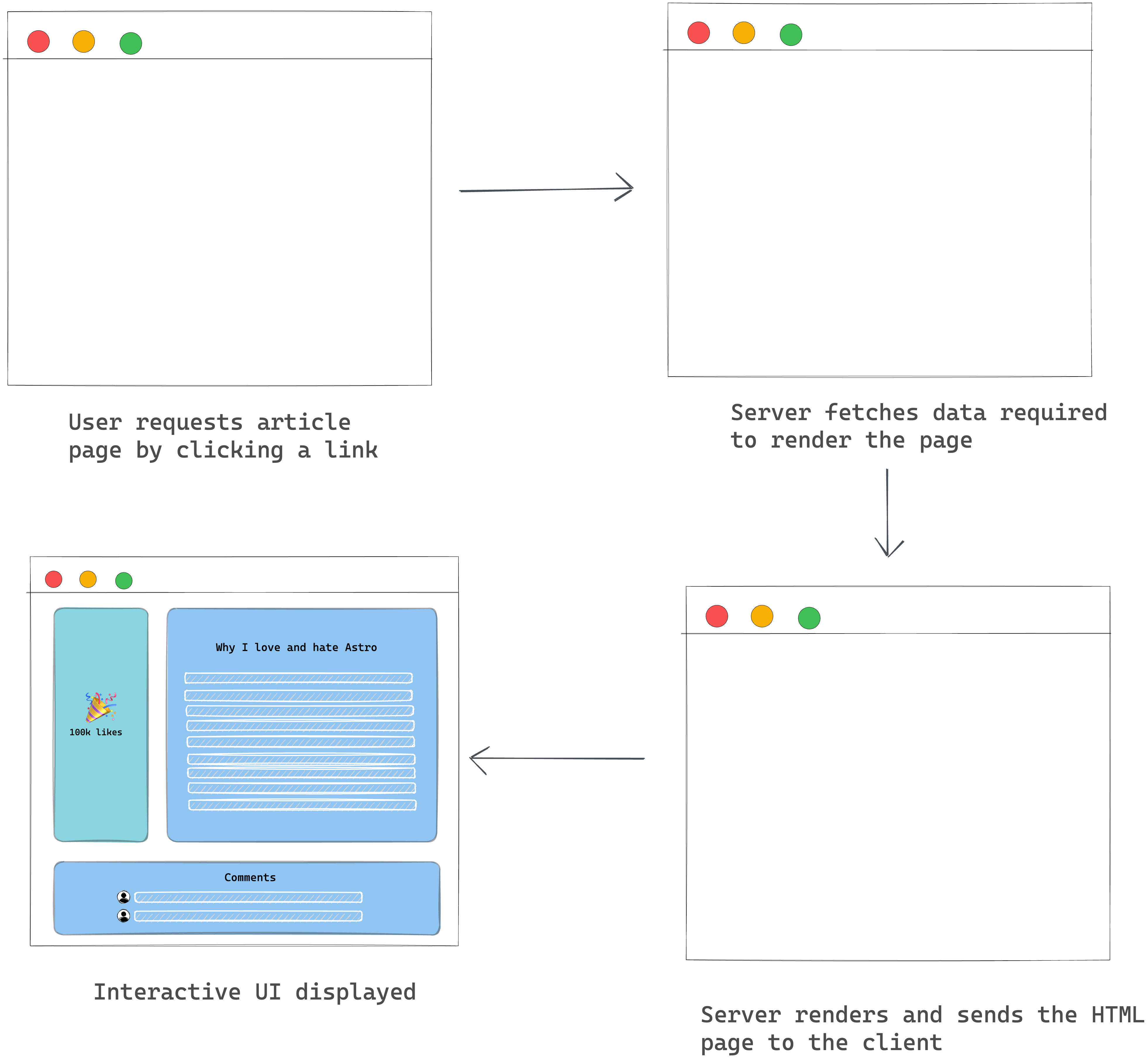 Visualising the rendering process from a user's perspective.