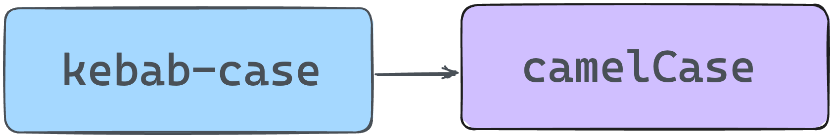 Reference the kebab-case slot names as camelCase in React or Preact.