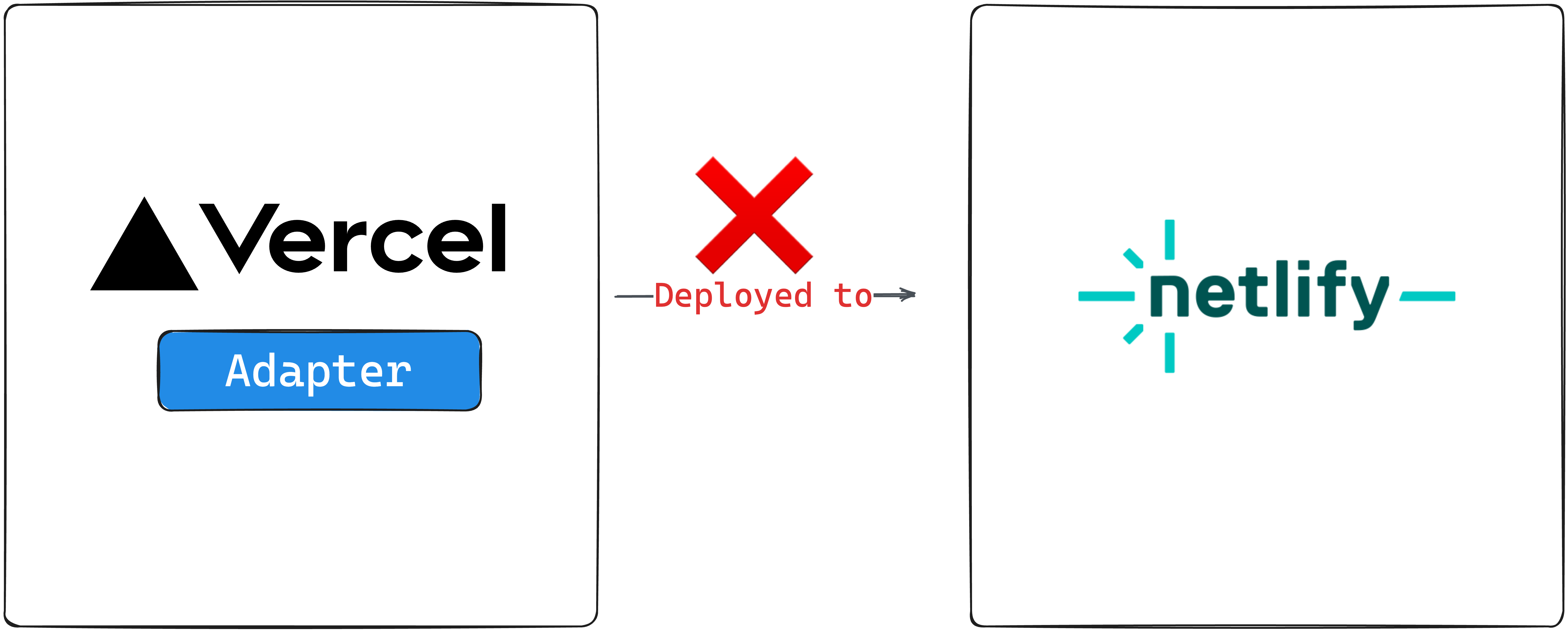 Deploying a Vercel adapter to Netlify is wrong.