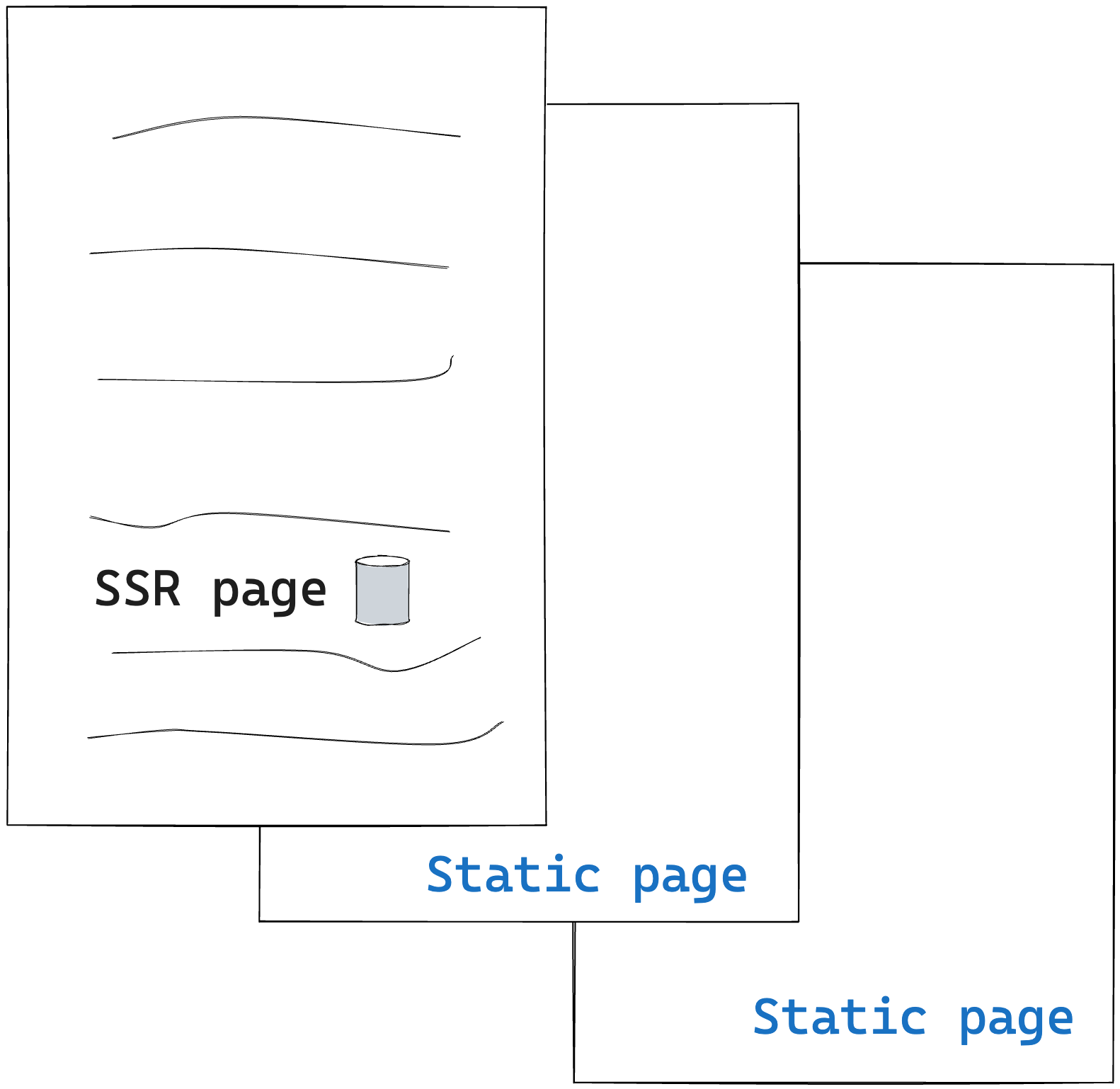 Having a mix of server and statically rendered pages.